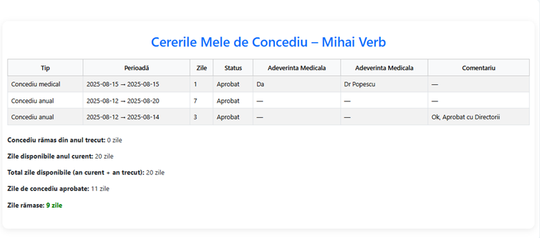 Cererile mele de concediu
