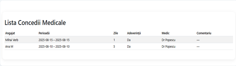 Lista concedii medicale