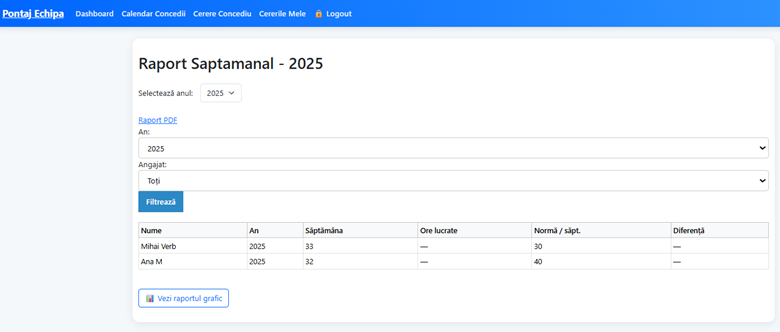 Raport săptămânal tabelar